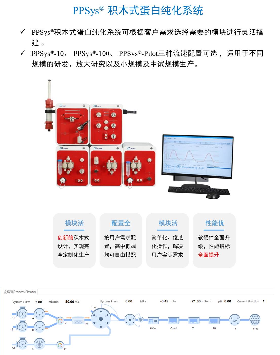 PPSys积木式蛋白纯化系统-1.jpg