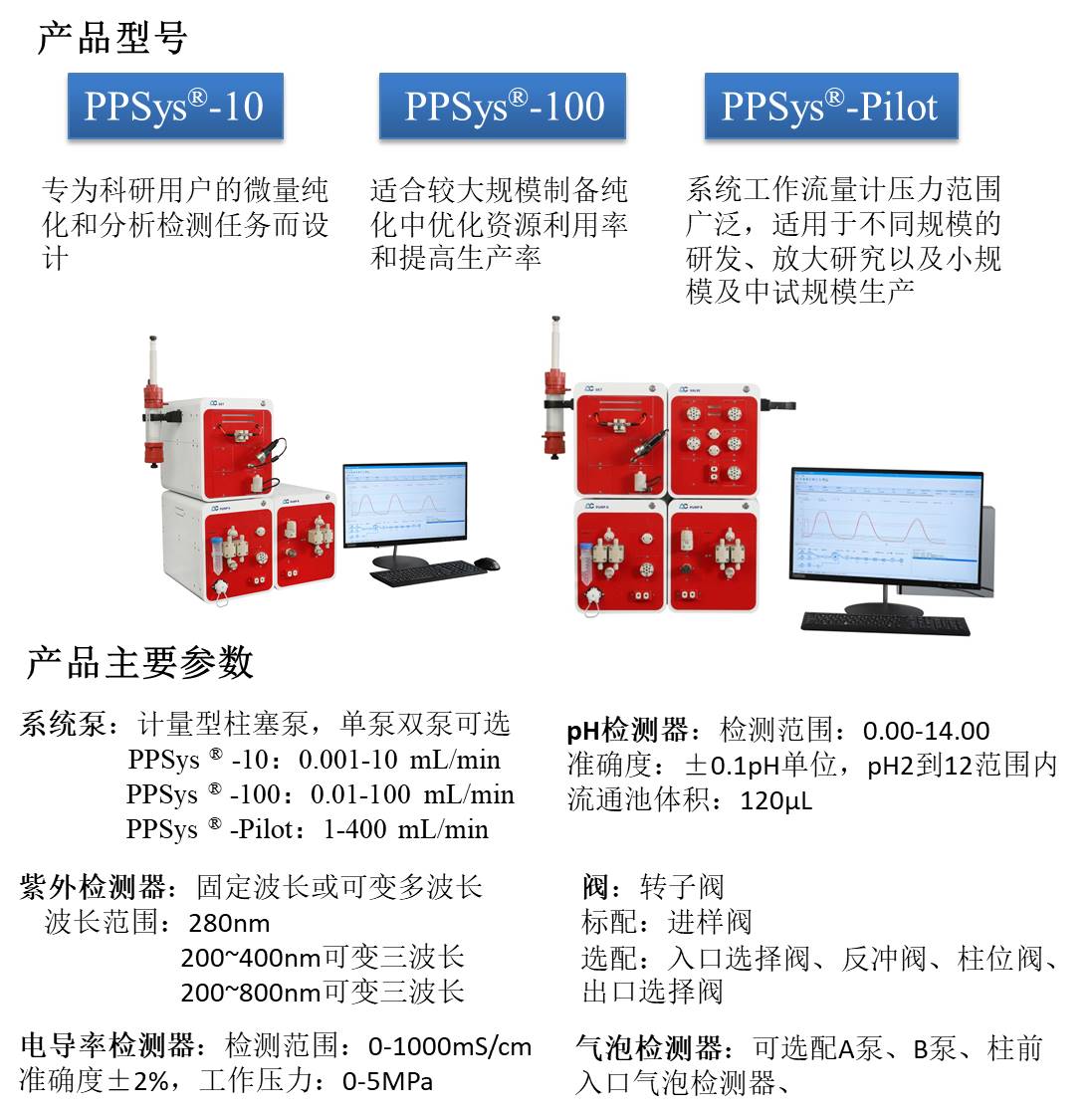 PPSys积木式蛋白纯化系统-2.jpg